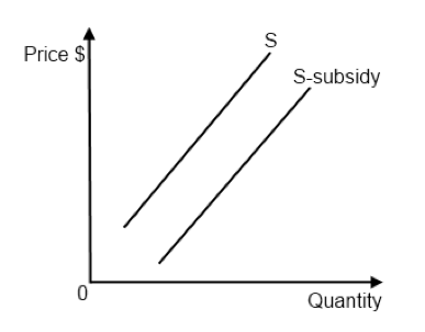 ielts writing discursive essays