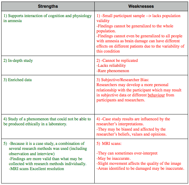 College admission essay statement of purpose