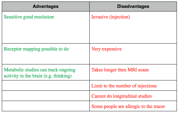 Essay abstract topics