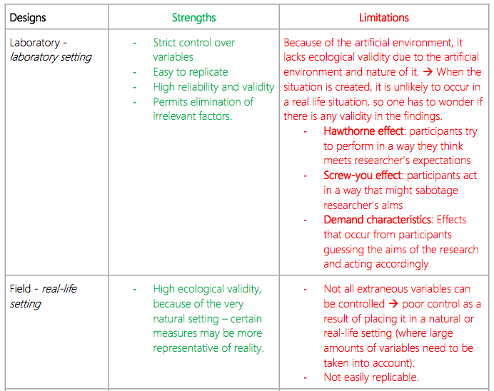 independent and dependent variables psychology a level