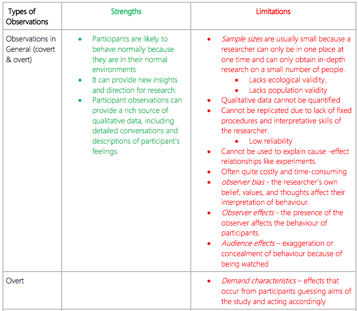 Ib guide biology