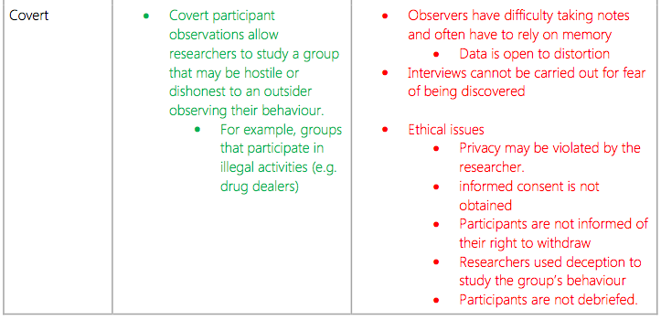 Participant Observation Advantages and Disadvantages