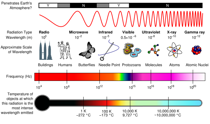 wave speed