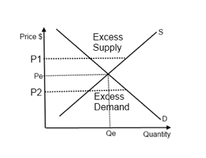 Excess supply deals