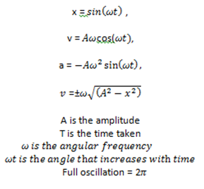 simple harmonic motion frequency formula