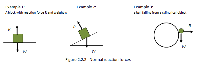 force physics